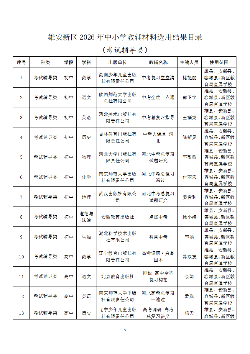 现公布《雄安新区2026年中小学教辅