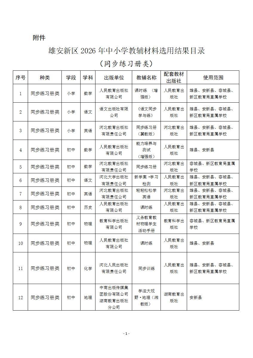 经专家选用