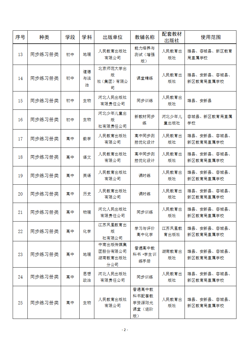 社会公示等程序